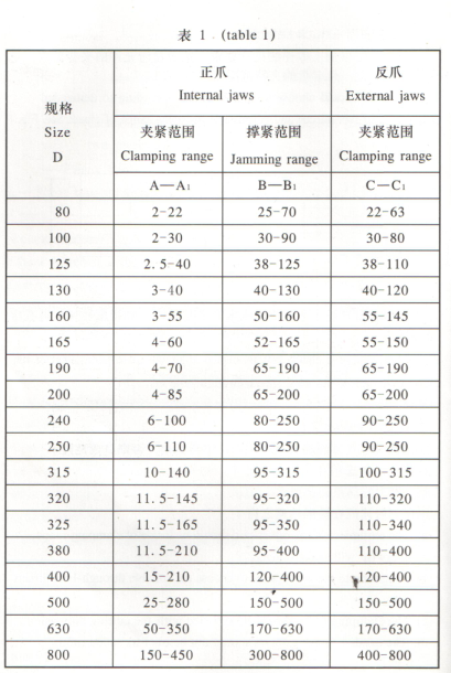 3jaws table1