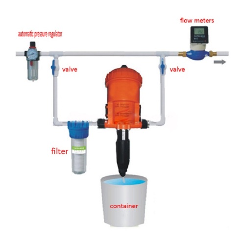 Chemische Proportionierung Wasserleistung proportional Dosierpumpe