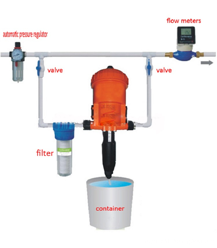 dosing pump (2)