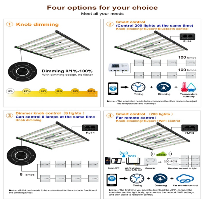 Led Grow Light Full Spectrum03