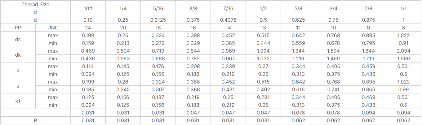 Round Head Square Neck Carriage Bolts High-Strength Steel Grade 8