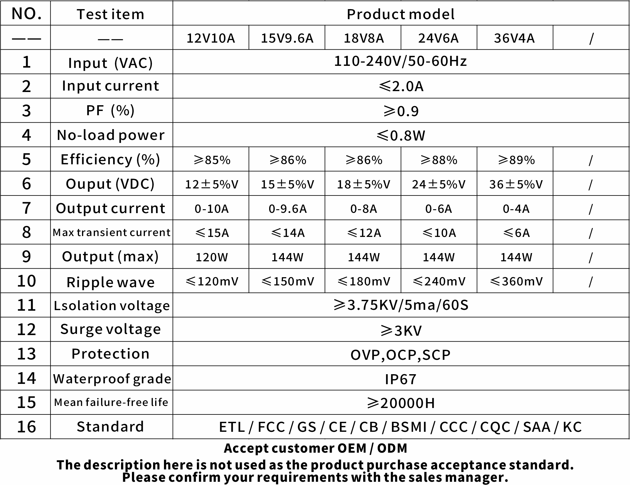 Power Adapter for Domestic Electric Appliance
