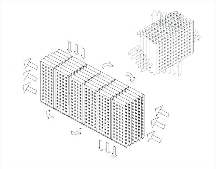 Plate Fin Heat Exchanger-Flow Direction