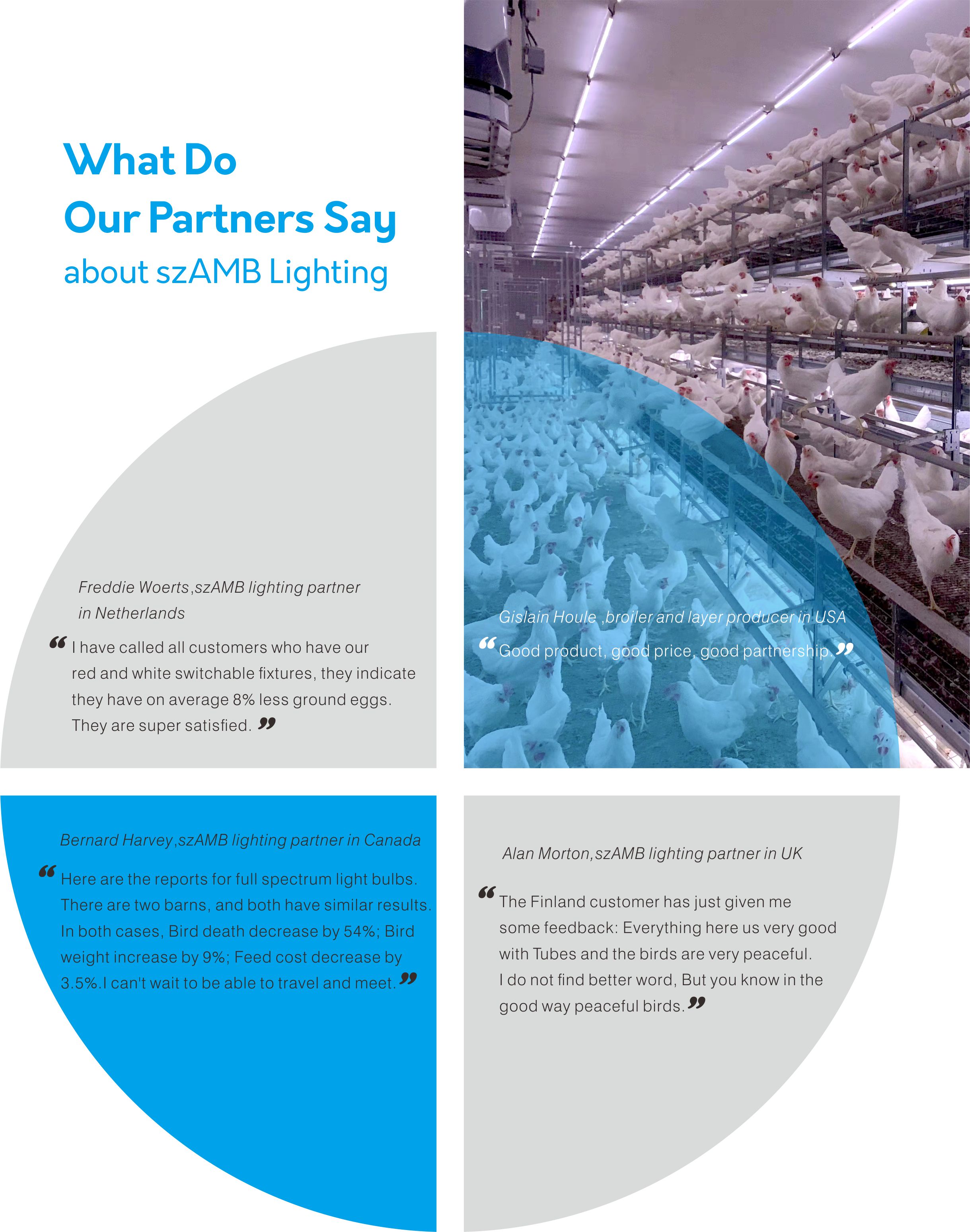 szAMB poultry lighting benifit