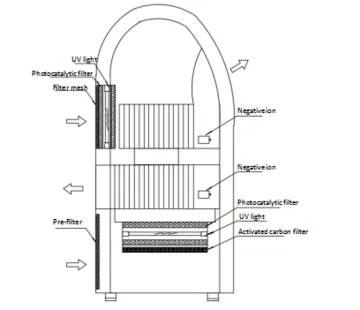 Heap Air Purifier UV Light Cleaner Air Freshener Room Air Filter