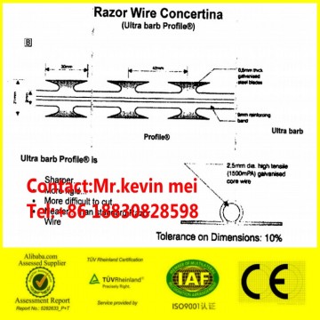 Razor Wire Concertina Verified by TUV Rheinland