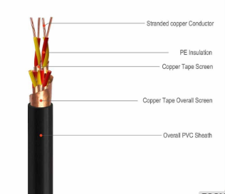 Individual Shield Thickness Instrument Cable