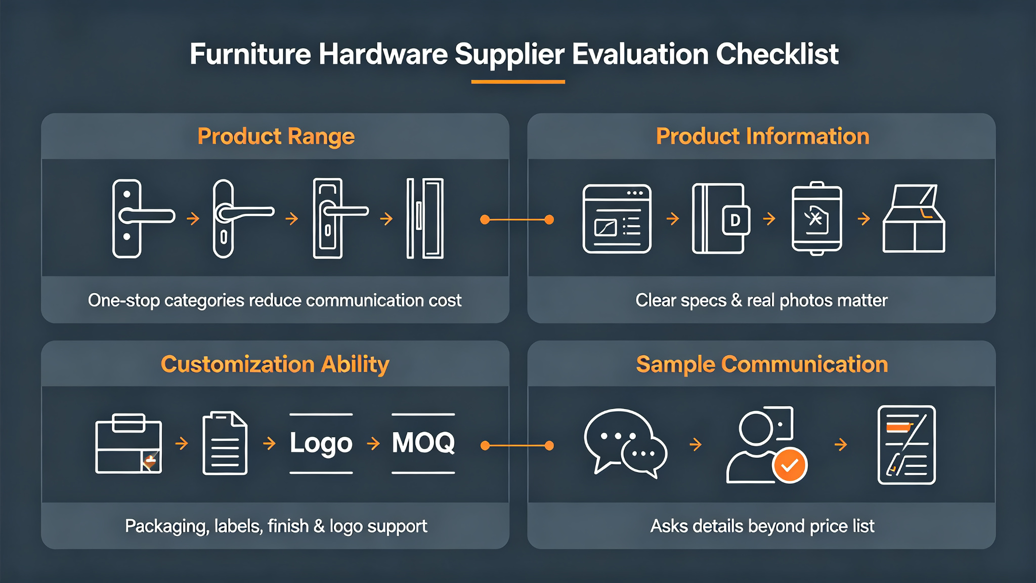 Furniture Hardware Supplier Checklist for Ove