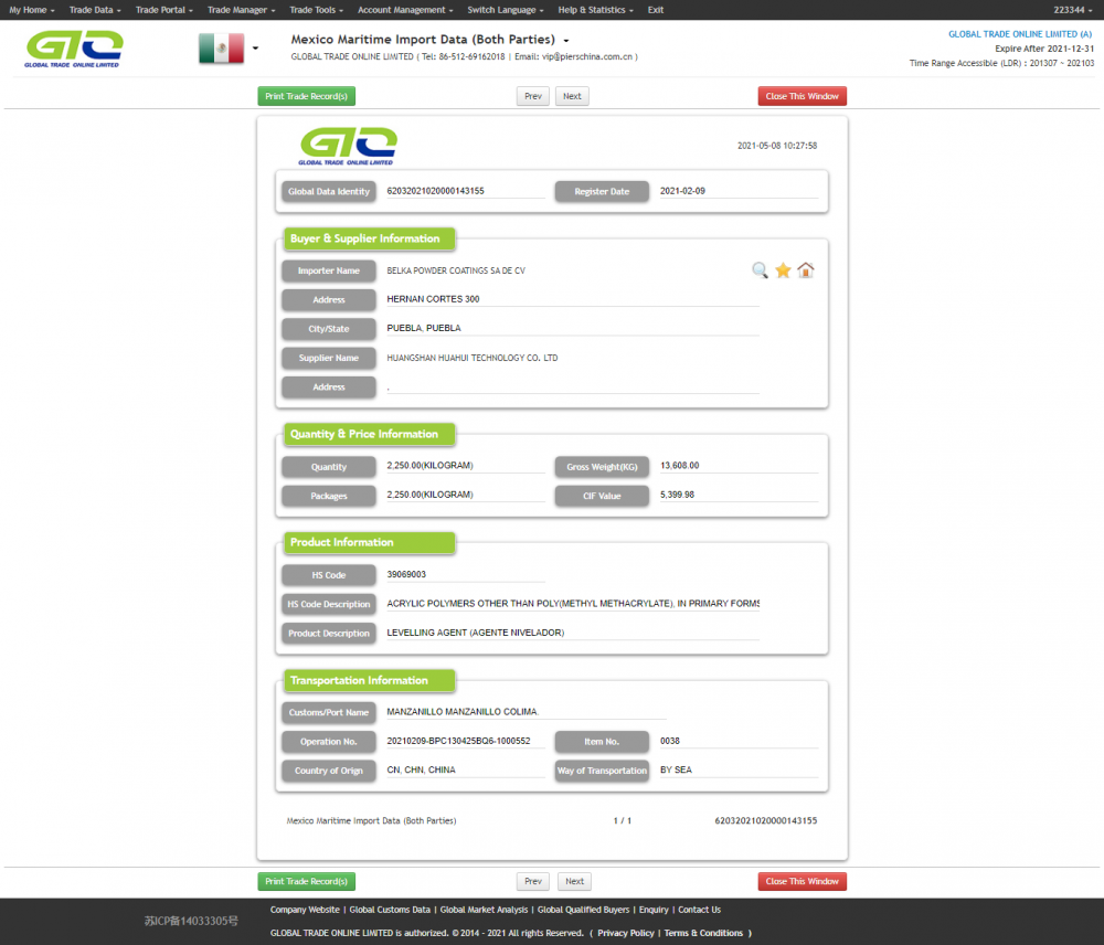 Mexico Import Data Custom ejen Leveling