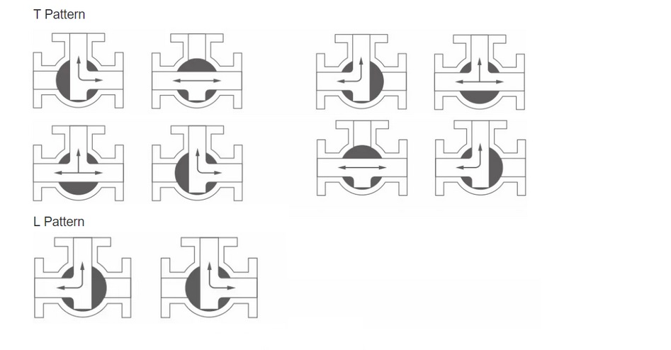 T Shaped Or L Shaped Flow Diagram