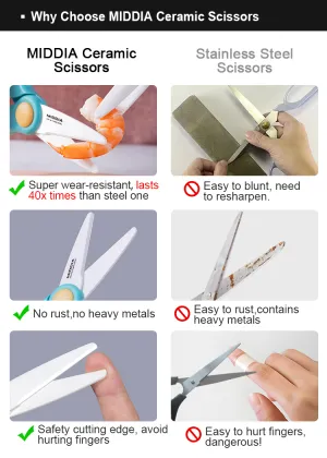 MIDDIA Vegetable Scissors for Baby Complementary Food and Kitchen Use