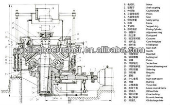 Spring Cone Crusher,Cone Crusher,small cone crusher