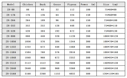 High Quality Mini Egg Incubator with 300 Eggs Capacity