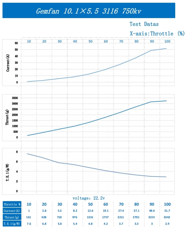 10 Inch High Plateaus Props for RC UAV and FPV Drones