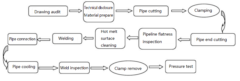 pph welding 1 pph welding 1