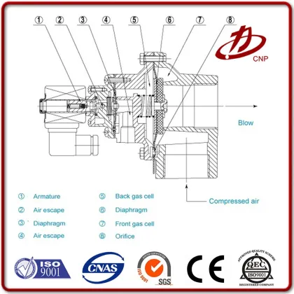 24v miniature cheap asco solenoid valve