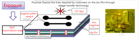 PCB manufacture