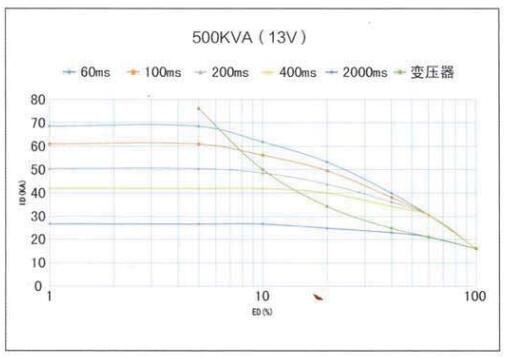 YZPST-MF600D55HY01-2