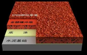 Hot Sales Mixed Plastic Runway