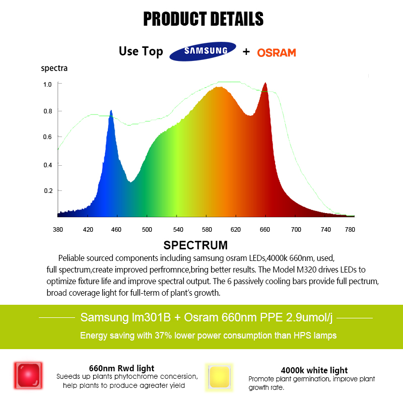 Aglex 320W สหรัฐหุ้น LM301B นำแสงเติบโต