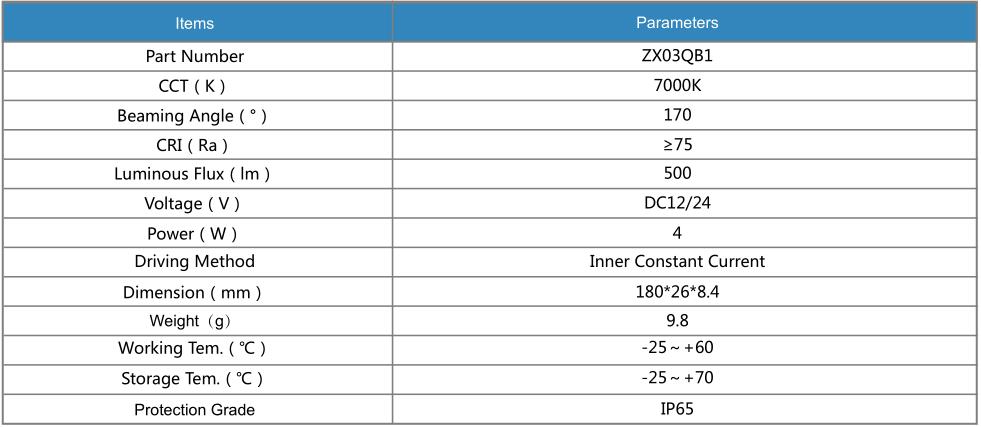 170 Lens 4W Led Module