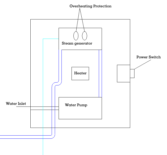 MACHINE STRUCTURE DIAGRAM