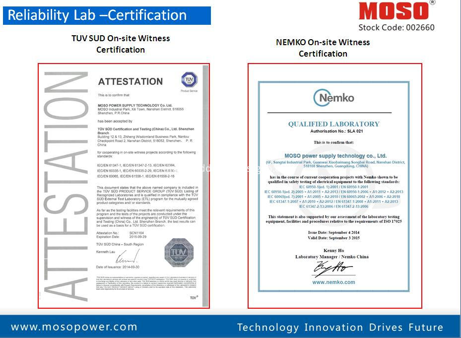 TUV Certification