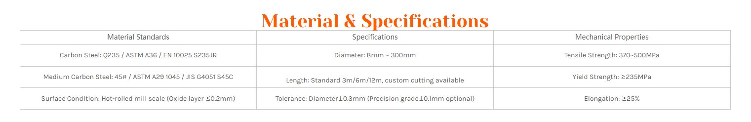 Black Round Steel Bar