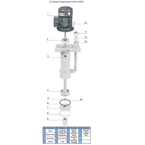 Bomba submersível vertical de FRPP da série CS