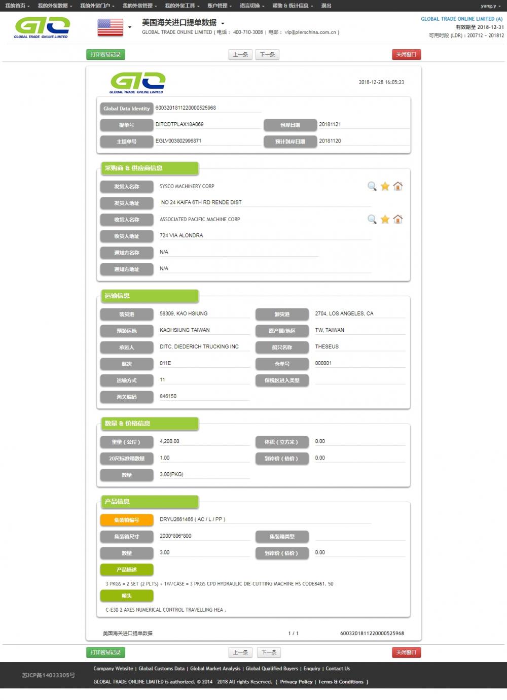 Máquina troqueladora hidráulica - Datos de comercio de importación de EE. UU.