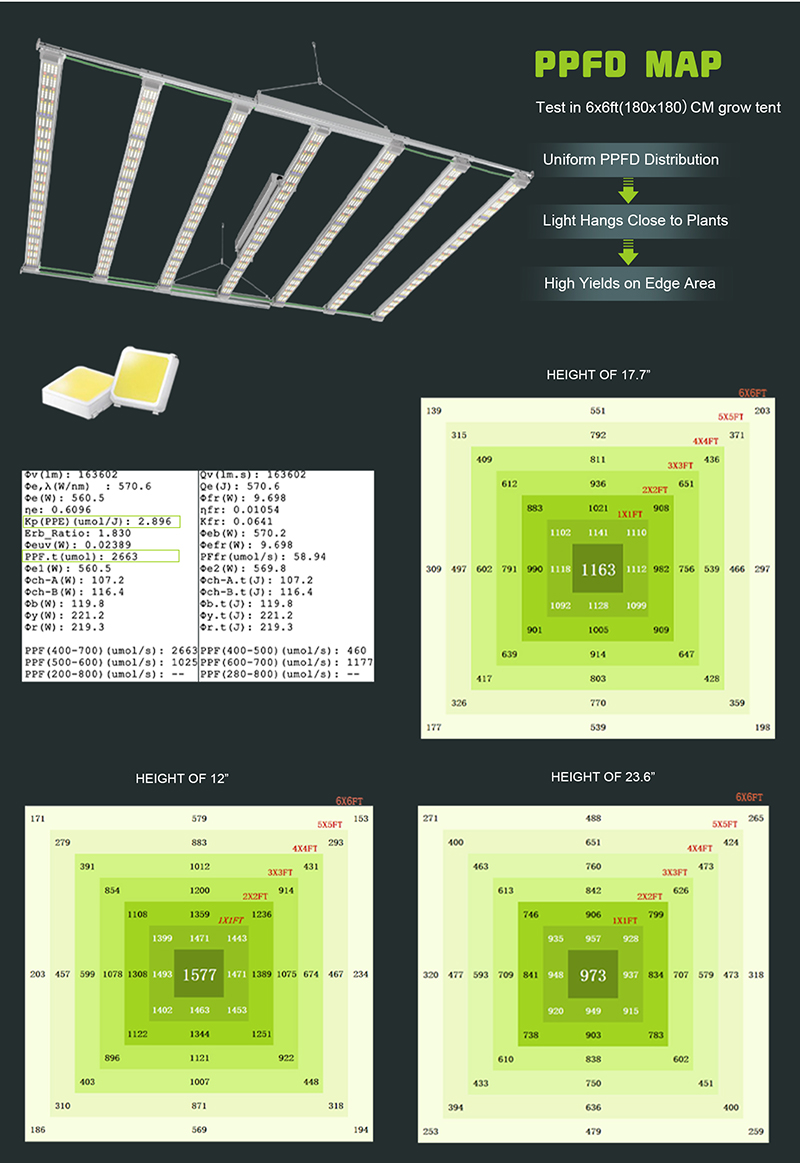 retractable LED grow light