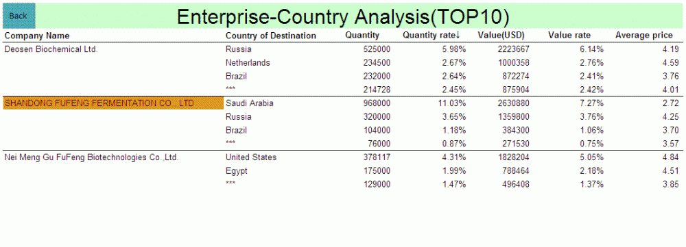 Competitor Analysis Report Data