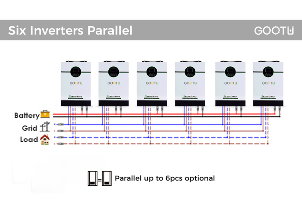 Inverter Solar Charge Controller