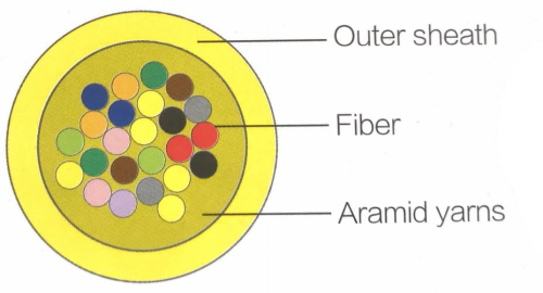 Mini Kablo Fiber Optik Kablo