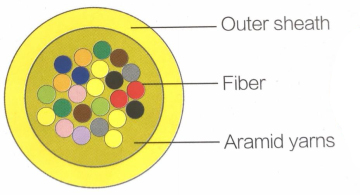 Mini-Cable Optical Fiber Cable