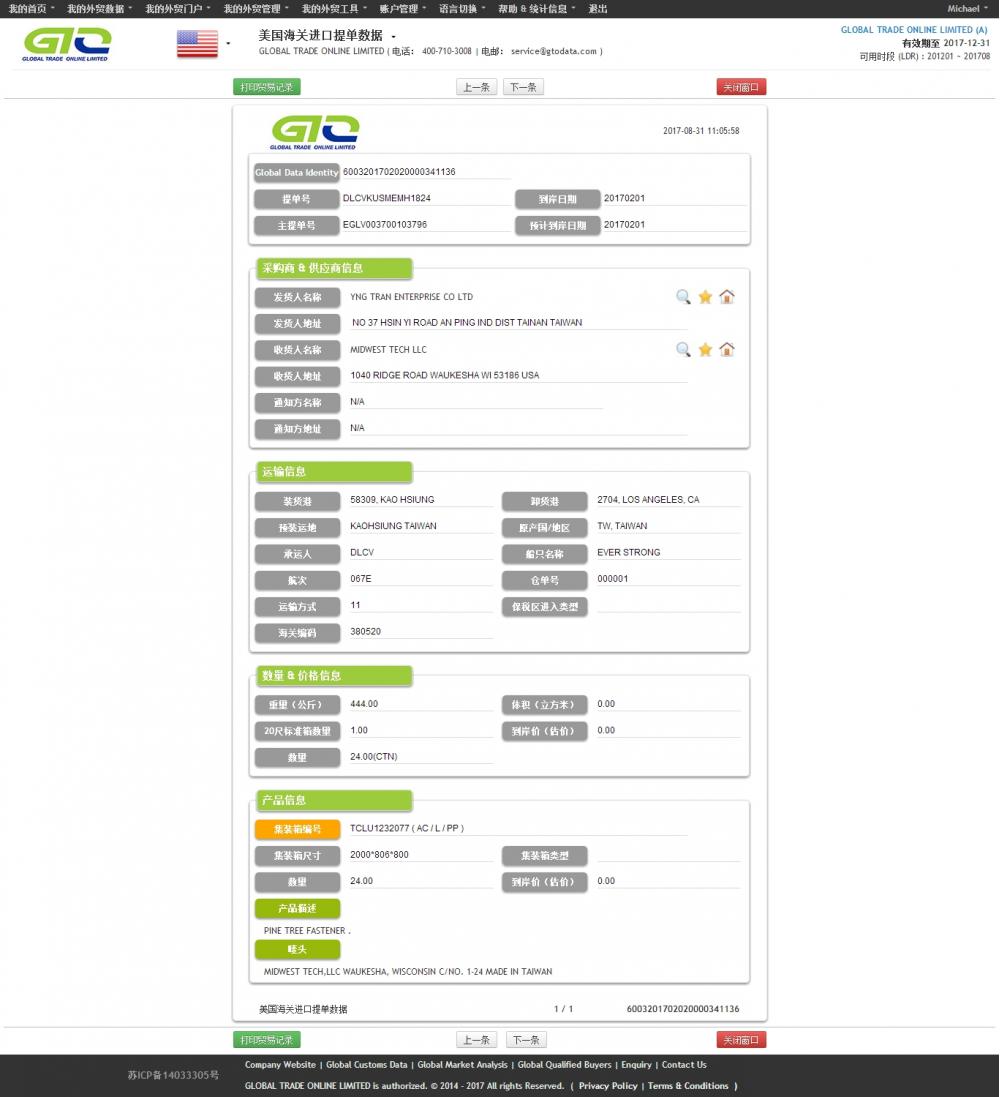 Tree Fastener -USA Importar datos de muestra