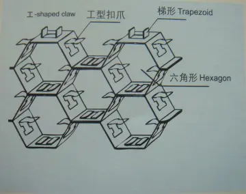 Hexsteel,hexmesh,Hexagonal mesh factory