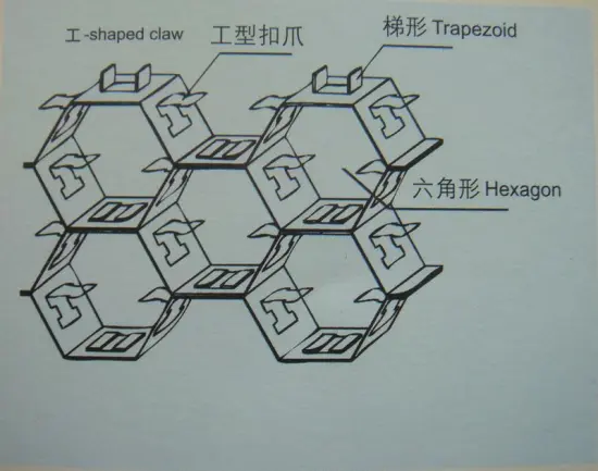 Hexsteel,hexmesh,Hexagonal mesh factory