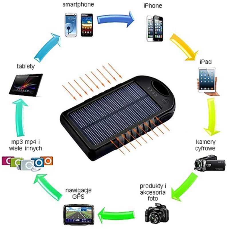 Power Bank Solar 