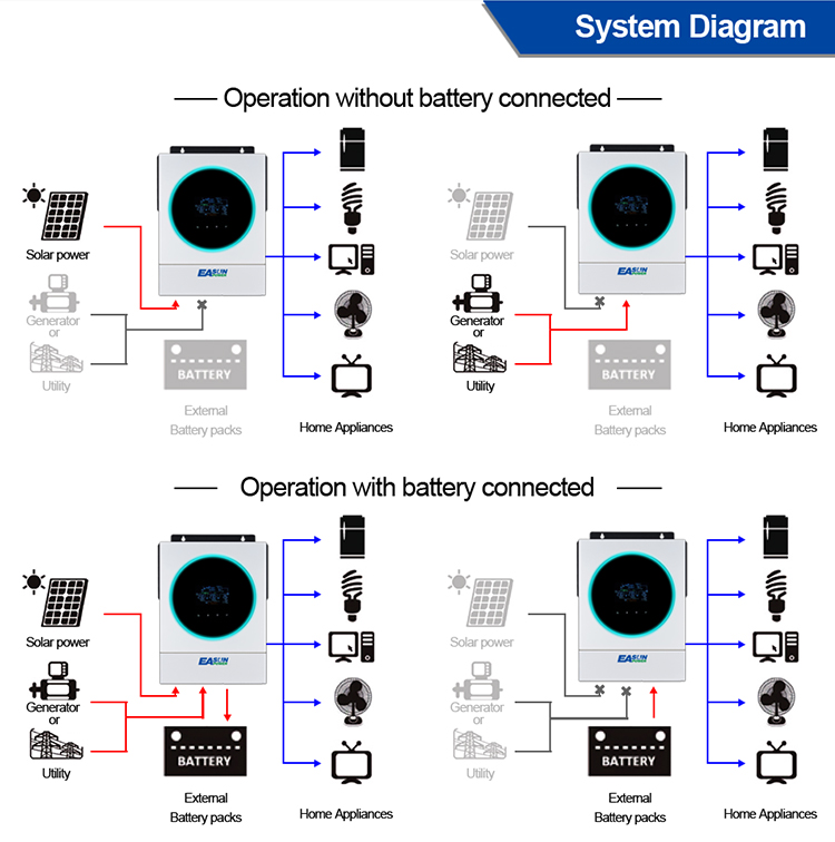 Off Grid Solar Inverter