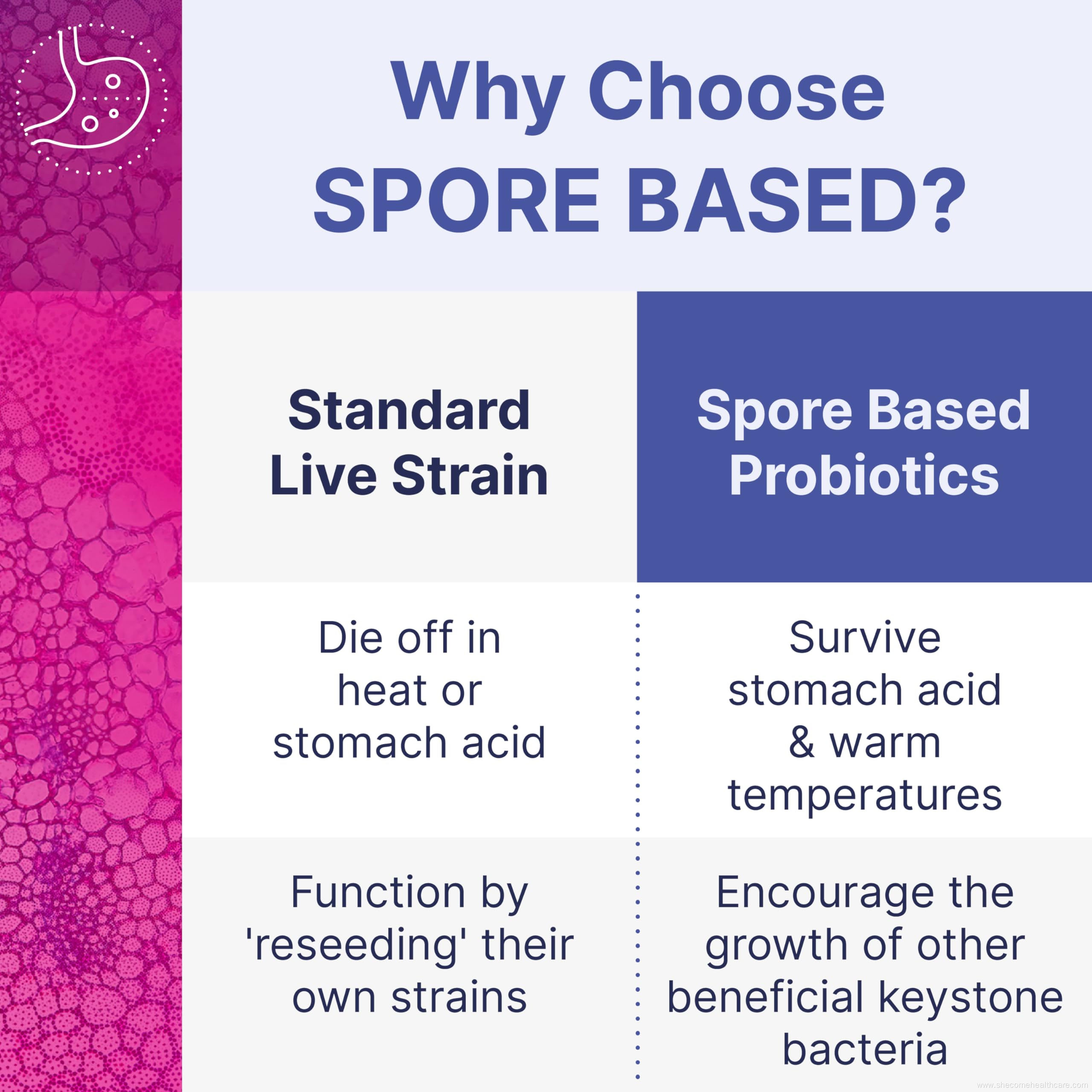 Probiotics Spore Based Gut Health Probiotic Supplements