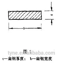 Brand new structural steel beam dimensions with low price