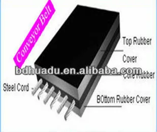 fire resistant Steel Cord Belt,st1250 steel cord conveyor belt