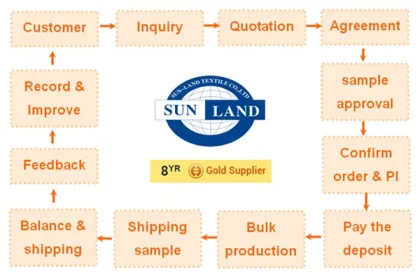 supply coolmax polyester sportswear micro mesh fabric