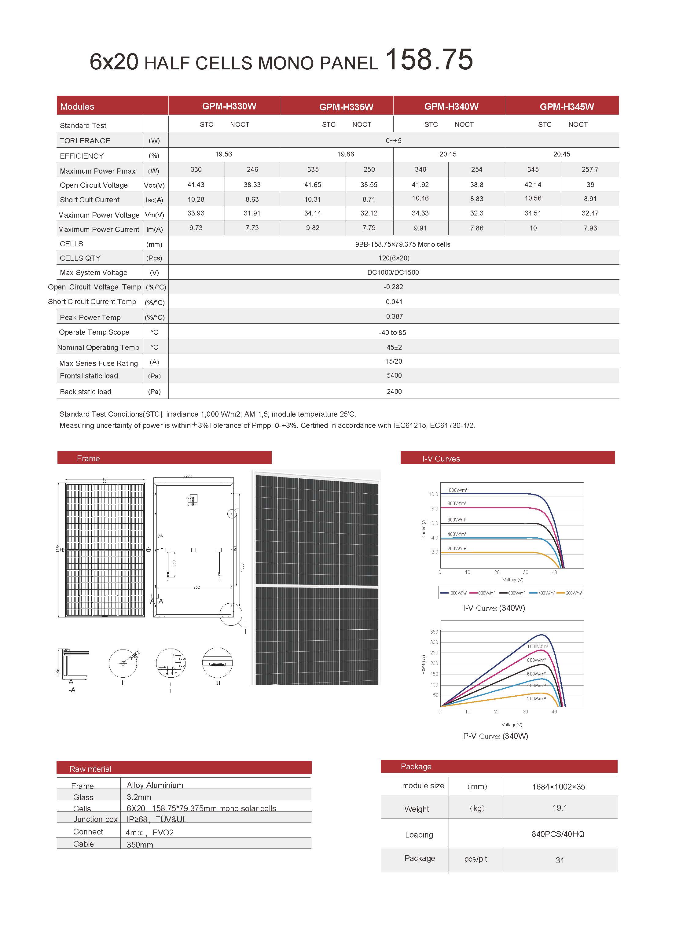 M330-345W-158.75-120 Data