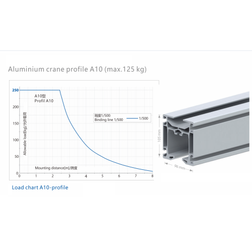 Aluminium legeringspoorophangsysteem voor tillen