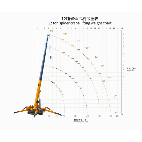 12-тонный кран-паук, предназначенный для тяжелых условий эксплуатации