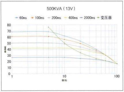 YZPST-MF320D38QS01-2