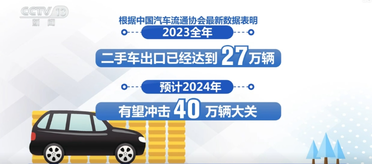 From going global to deep integration, accelerate! China's used cars have a good reputation and have attracted countless fans.(4)
