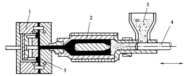injection molding 7